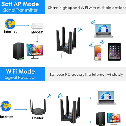 WAVLINK WN693X1 With 4x3dBi High Gain Antenna Magnetic Base AX1800 Dual Band USB WiFi 6 Adapter - USB Network Adapter by WAVLINK | Online Shopping UK | buy2fix