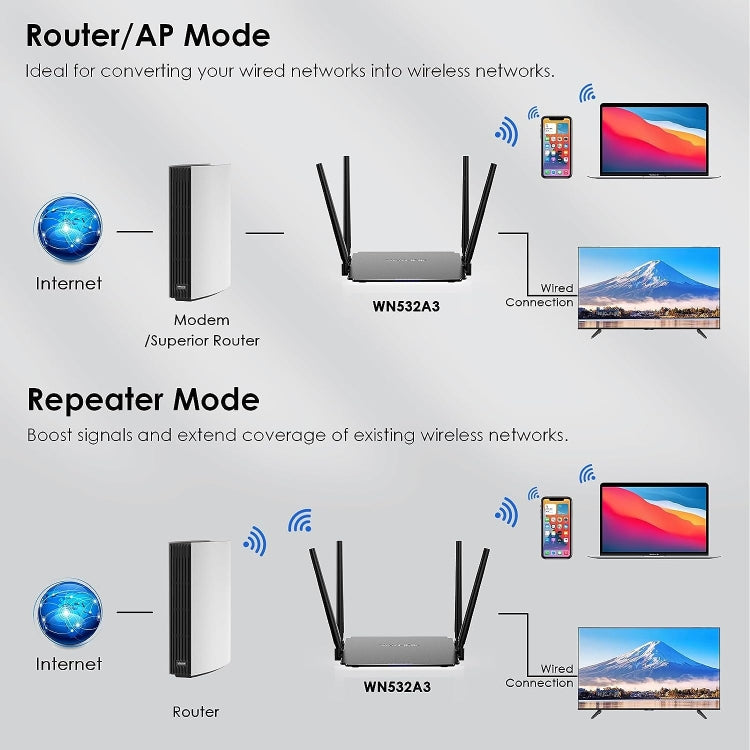 WAVLINK WN532A3 WPA2-PSK 300Mbps Dual Band Wireless Repeater AC1200M Wireless Routers, Plug:AU Plug - Wireless Routers by buy2fix | Online Shopping UK | buy2fix