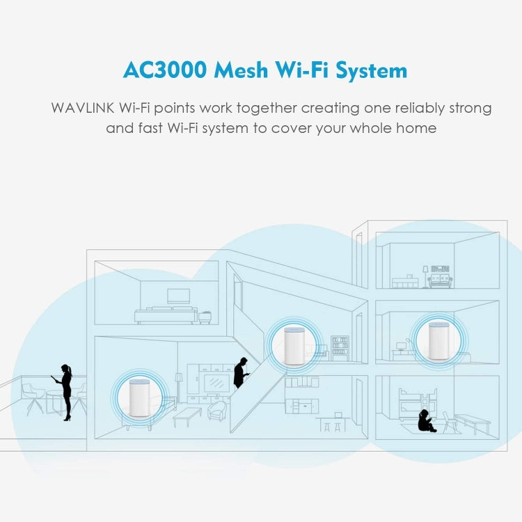 WAVLINK WN551K3 3pcs AC3000 WiFi Wireless Repeater Built-in Antenna Tri-Band Mesh Wireless Router, Plug:EU Plug - Wireless Routers by WAVLINK | Online Shopping UK | buy2fix