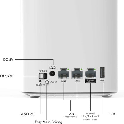 WAVLINK WN551K3 3pcs AC3000 WiFi Wireless Repeater Built-in Antenna Tri-Band Mesh Wireless Router, Plug:UK Plug - Wireless Routers by WAVLINK | Online Shopping UK | buy2fix