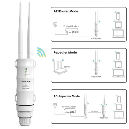 WAVLINK WN570HN2 With PoE Powered WAN/ AP / Repeater Mode 300Mbps Outdoor Router, Plug:AU Plug by WAVLINK