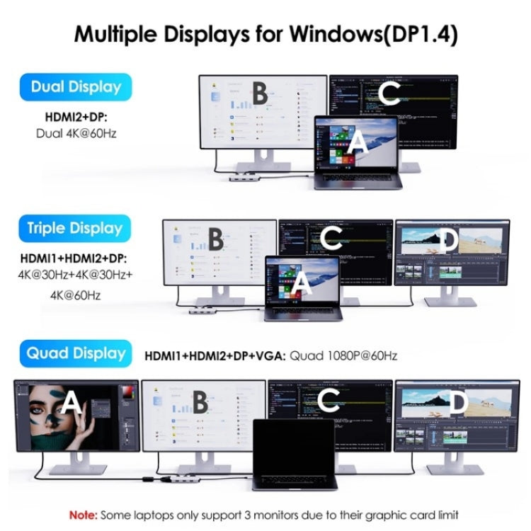 WAVLINK UMD304 Converter USB-C to Dual HD 4K 60Hz  HUB 7-in-1 Laptop Docking Station - USB HUB by WAVLINK | Online Shopping UK | buy2fix