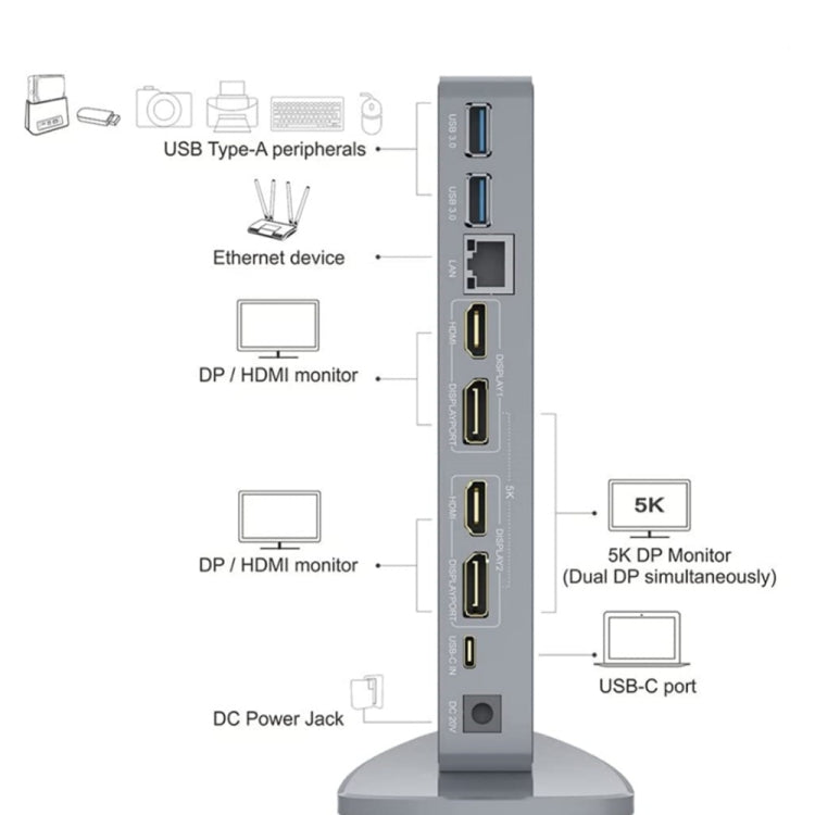 WAVLINK WL-UG69DK7 Laptops Type-C Universal Desktop Docking Station Aluminum Alloy HUB Adapter(US Plug) - USB HUB by WAVLINK | Online Shopping UK | buy2fix