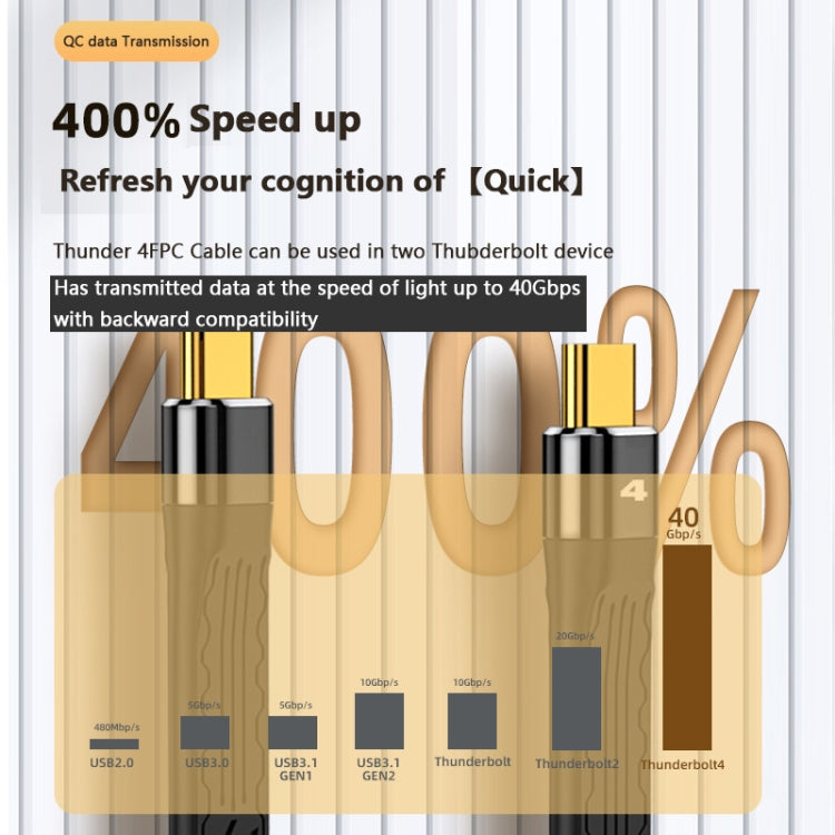 22cm Thunderbolt 4 USB-C / Type-C Male to Male PD 100W Charge FPC Data Cable - USB-C & Type-C Cable by buy2fix | Online Shopping UK | buy2fix