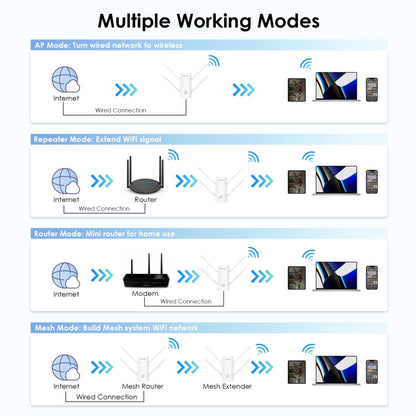 Wavlink WN583AX3 AX3000 Dual Band WiFi Repeater/AP/Router/Mesh Mode WiFi Extender, Plug:EU Plug - Wireless Routers by WAVLINK | Online Shopping UK | buy2fix