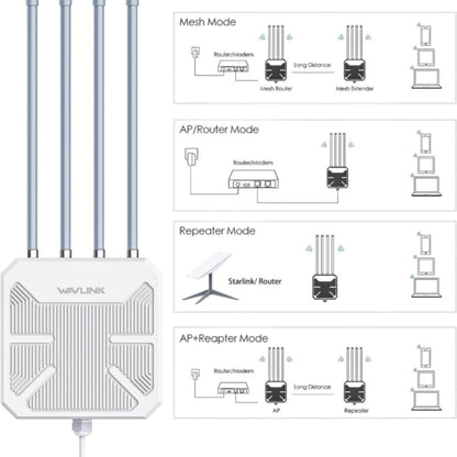 WAVLINK WN573HX3 AX3000 Waterproof Outdoor WiFi Wireless Outdoor Dual Band Router, Plug:AU Plug - Wireless Routers by WAVLINK | Online Shopping UK | buy2fix