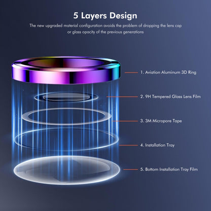 For iPhone 16 / 16 Plus ENKAY Hat-Prince AR 9H Rear Lens Aluminium Alloy Tempered Glass Film(Pink) by ENKAY