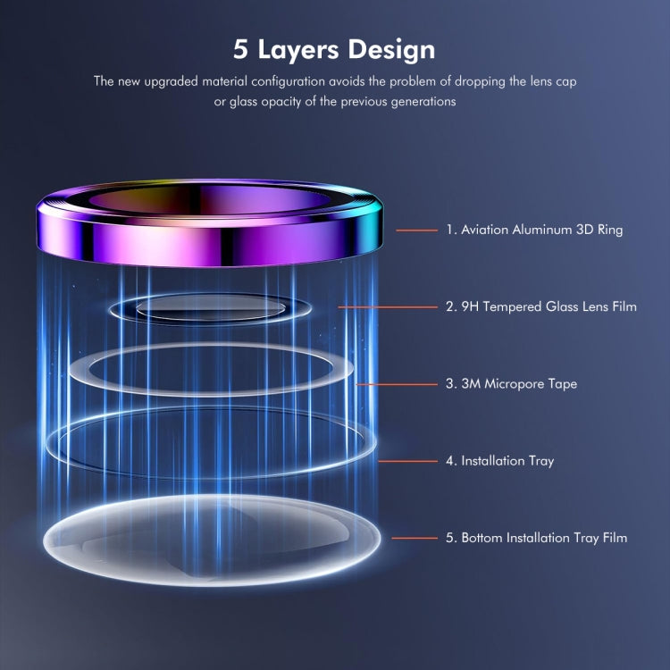 For iPhone 16 / 16 Plus ENKAY Hat-Prince AR 9H Rear Lens Aluminium Alloy Tempered Glass Film(Colorful) by ENKAY