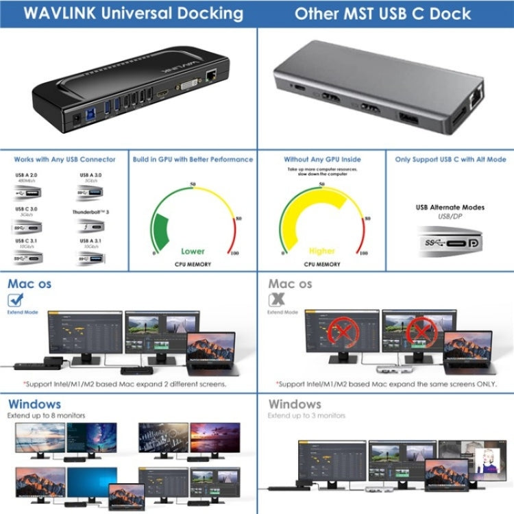 WAVLINK UG49DK4 Universal Laptop Docking Station Dual Monitor Supports DVI / HDMI / VGA(US Plug) - USB 3.0 HUB by WAVLINK | Online Shopping UK | buy2fix