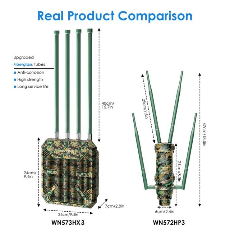 WAVLINK WN573HX3 WiFi 6 Extender Outdoor AX3000 Dual Band  Courtyard RV Wireless Router, Plug:UK Plug - Wireless Routers by WAVLINK | Online Shopping UK | buy2fix