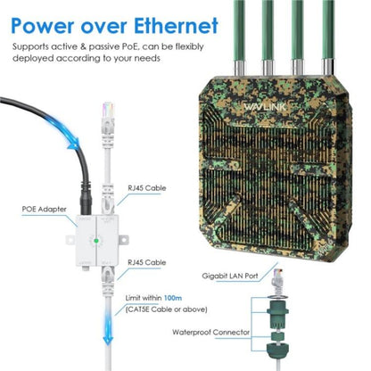 WAVLINK WN573HX3 WiFi 6 Extender Outdoor AX3000 Dual Band  Courtyard RV Wireless Router, Plug:EU Plug - Wireless Routers by WAVLINK | Online Shopping UK | buy2fix