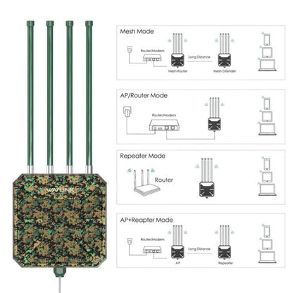 WAVLINK WN573HX1 WiFi 6 AX1800 Dual Band Wireless Router Outdoor WiFi Access Point, Plug:UK Plug - Wireless Routers by WAVLINK | Online Shopping UK | buy2fix