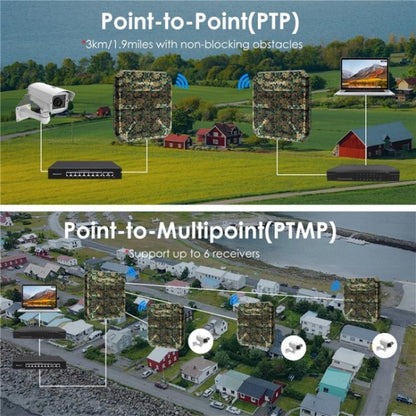 WAVLINK WN573HP3 Built-In 12dBi Directional Antenna Outdoor AX3000 Dual Band Repeater, Plug:UK Plug - Wireless Routers by WAVLINK | Online Shopping UK | buy2fix