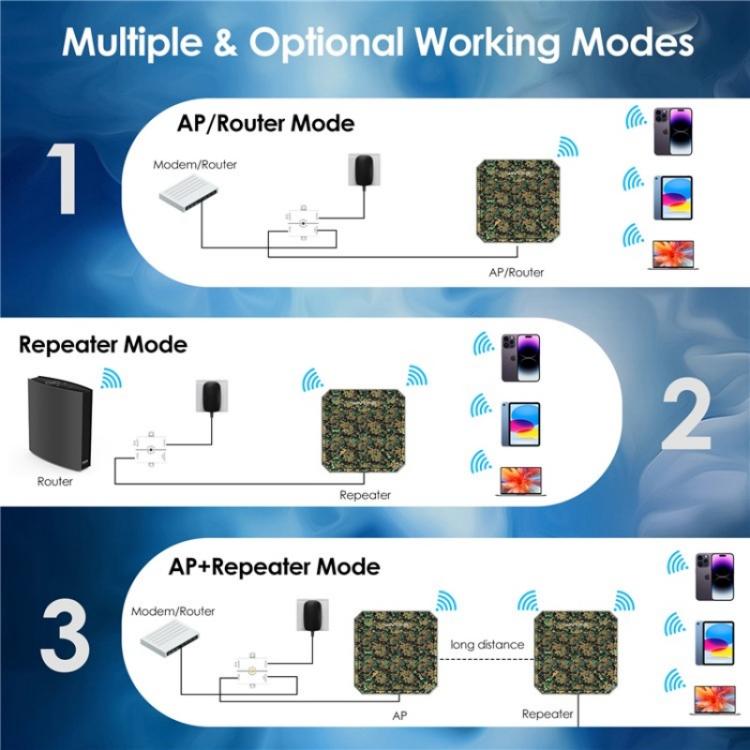 WAVLINK WN573HP3 Built-In 12dBi Directional Antenna Outdoor AX3000 Dual Band Repeater, Plug:US Plug - Wireless Routers by WAVLINK | Online Shopping UK | buy2fix