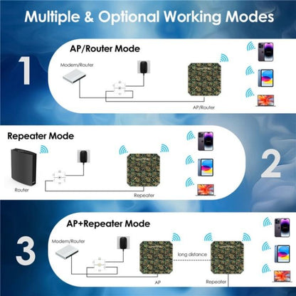 WAVLINK WN573HP3 Built-In 12dBi Directional Antenna Outdoor AX3000 Dual Band Repeater, Plug:US Plug - Wireless Routers by WAVLINK | Online Shopping UK | buy2fix