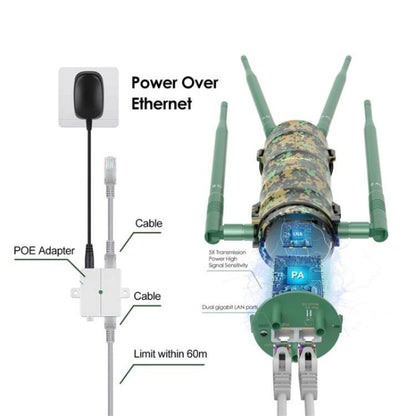 WAVLINK WN572HP3 With Poe High Gain Antennas AC1200 Dual Band WiFi Extender, Plug:US Plug - Wireless Routers by WAVLINK | Online Shopping UK | buy2fix