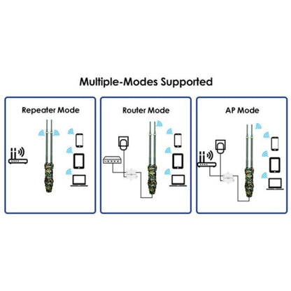 WAVLINK WN570HN2 Poe Weatherproof WiFi Extender 300Mbps High Power Outdoor Router, Plug:UK Plug - Wireless Routers by WAVLINK | Online Shopping UK | buy2fix