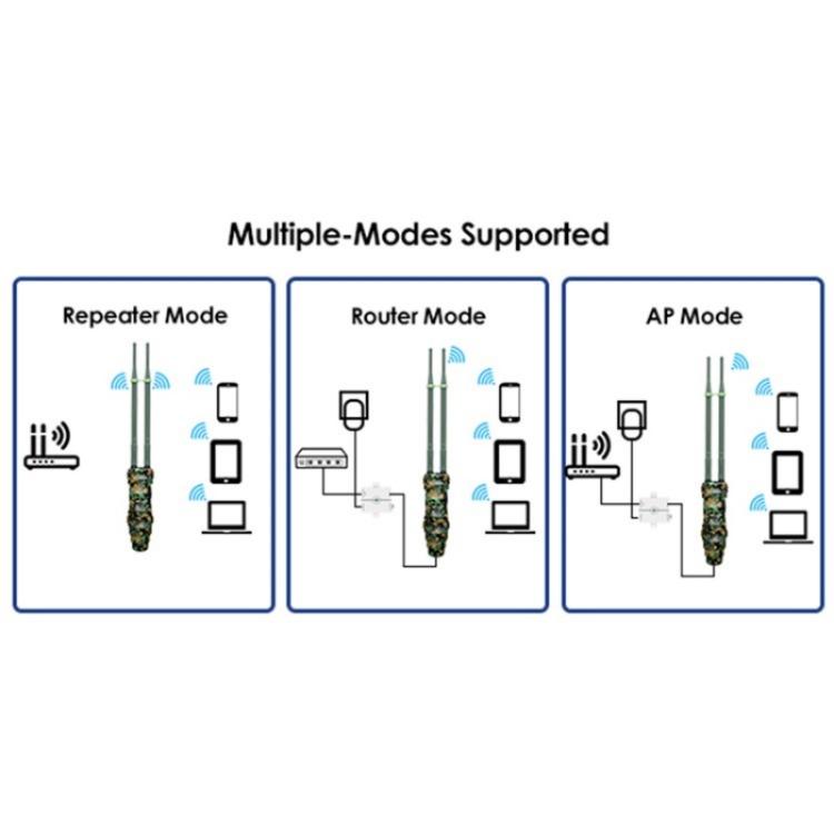 WAVLINK WN570HN2 Poe Weatherproof WiFi Extender 300Mbps High Power Outdoor Router, Plug:AU Plug - Wireless Routers by WAVLINK | Online Shopping UK | buy2fix