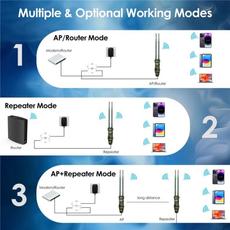 WAVLINK WN570HN2 Poe Weatherproof WiFi Extender 300Mbps High Power Outdoor Router, Plug:EU Plug - Wireless Routers by WAVLINK | Online Shopping UK | buy2fix