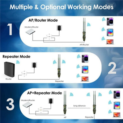 WAVLINK WN570HN2 Poe Weatherproof WiFi Extender 300Mbps High Power Outdoor Router, Plug:US Plug - Wireless Routers by WAVLINK | Online Shopping UK | buy2fix