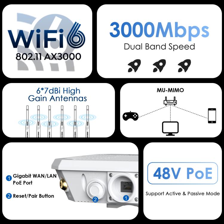 WAVLINK WN588HX3 AX3000 Outdoor WiFi Extender with 6 Antennas Dual Band WiFi Repeater, Plug:UK Plug - Wireless Routers by WAVLINK | Online Shopping UK | buy2fix