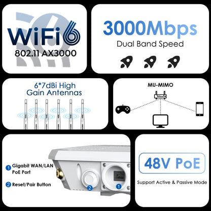 WAVLINK WN588HX3 AX3000 Outdoor WiFi Extender with 6 Antennas Dual Band WiFi Repeater, Plug:UK Plug - Wireless Routers by WAVLINK | Online Shopping UK | buy2fix