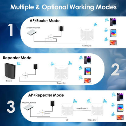 WAVLINK WN573HP3 Built-In 12dBi Directional Antenna Outdoor AX3000 Dual Band Repeater, Plug:US Plug - Wireless Routers by WAVLINK | Online Shopping UK | buy2fix