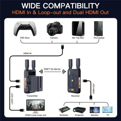 VRRIIS 097 4K HD Video HDMI Wireless Extender Kit Audio Video Wireless Transmitter Receiver, Plug:UK Plug - Adapter by buy2fix | Online Shopping UK | buy2fix