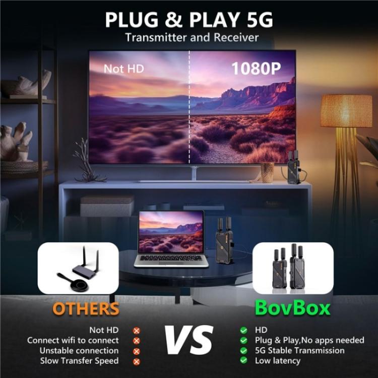 BOVBOX 082 1080P H.265 Low Latency 400m Transmitter Receiver HDMI Wireless Extender, Plug:US Plug - Adapter by buy2fix | Online Shopping UK | buy2fix