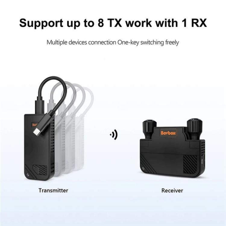 BOVBOX 091-TC For Phone Projector USB C Wireless Transmitter And Receiver Video Extender, Plug:EU Plug - Adapter by buy2fix | Online Shopping UK | buy2fix