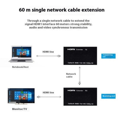 D1-1 / D2-1 Network Cable HD Video Signal Transmitter 50m Extender HDMI to RJ45 Extender, Plug:EU Plug - Adapter by buy2fix | Online Shopping UK | buy2fix