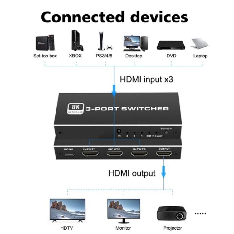 Q8Q3-3 Gaming Home Theater HDMI 2.1 Switch 3x1 8K 4K 120Hz HDR Audio Video Synchronizer - Switch by buy2fix | Online Shopping UK | buy2fix