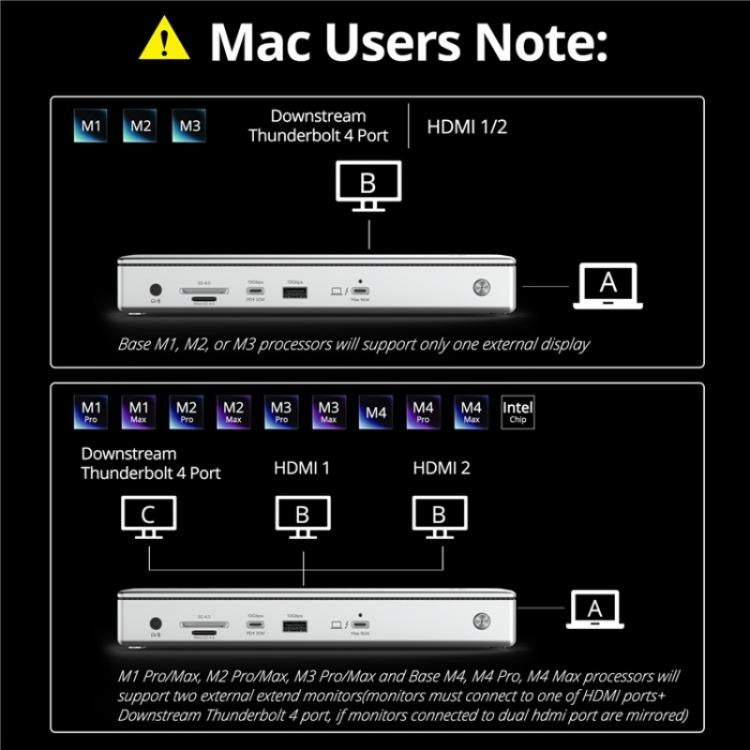 WAVLINK UTD45 96W Charging 8K / 4K Display Thunderbolt 4 Docking Station 13-in-1 Hub(AU Plug) - HUB with Lan adapter by WAVLINK | Online Shopping UK | buy2fix