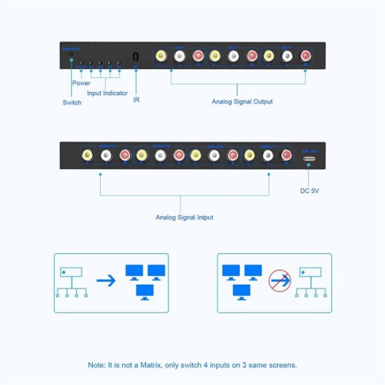 RCA 4 In 3 Out AV Audio Video Signal Composite Switcher AV Switch Splitter Box, Plug:EU Plug - Splitter Adapter by buy2fix | Online Shopping UK | buy2fix