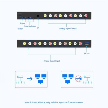 RCA 4 In 3 Out AV Audio Video Signal Composite Switcher AV Switch Splitter Box, Plug:EU Plug - Splitter Adapter by buy2fix | Online Shopping UK | buy2fix