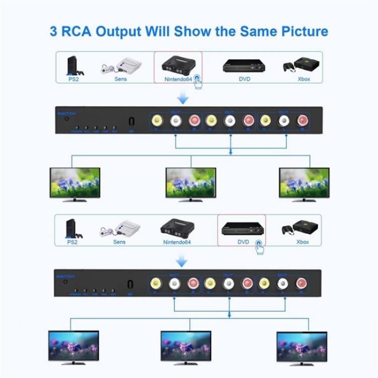 RCA 4 In 3 Out AV Audio Video Signal Composite Switcher AV Switch Splitter Box, Plug:EU Plug - Splitter Adapter by buy2fix | Online Shopping UK | buy2fix