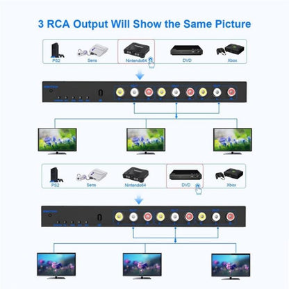 RCA 4 In 3 Out AV Audio Video Signal Composite Switcher AV Switch Splitter Box, Plug:US Plug - Splitter Adapter by buy2fix | Online Shopping UK | buy2fix