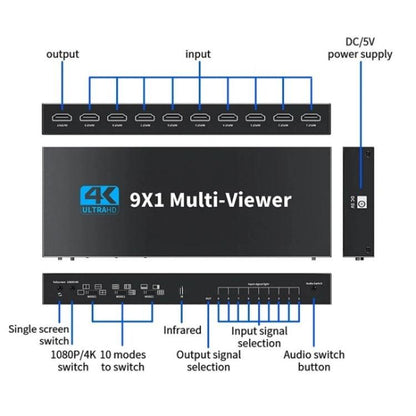 JQF1  9 in 1 Out Switch Adapter Screen Splitter 4K HDMI Multi Viewer Switcher, Plug:US Plug - Splitter by buy2fix | Online Shopping UK | buy2fix