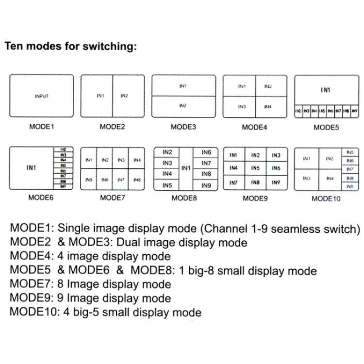 JQF1  9 in 1 Out Switch Adapter Screen Splitter 4K HDMI Multi Viewer Switcher, Plug:US Plug - Splitter by buy2fix | Online Shopping UK | buy2fix