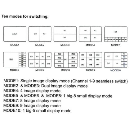 JQF1  9 in 1 Out Switch Adapter Screen Splitter 4K HDMI Multi Viewer Switcher, Plug:US Plug - Splitter by buy2fix | Online Shopping UK | buy2fix