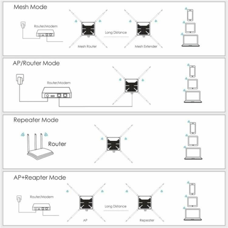 WAVLINK WN588HA2 AP Repeater WiFi Signal Booster AC1200 Dual Band WiFi Extender, Plug:EU Plug - Wireless Routers by WAVLINK | Online Shopping UK | buy2fix