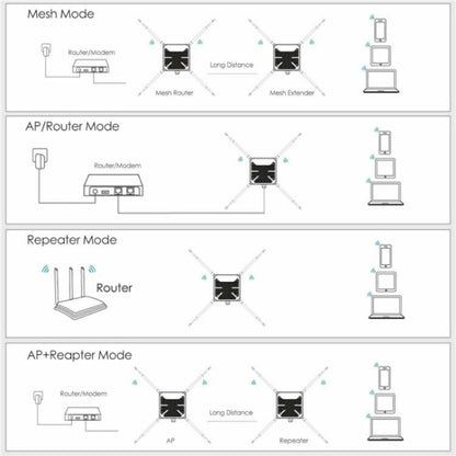 WAVLINK WN588HA2 AP Repeater WiFi Signal Booster AC1200 Dual Band WiFi Extender, Plug:AU Plug - Wireless Routers by WAVLINK | Online Shopping UK | buy2fix