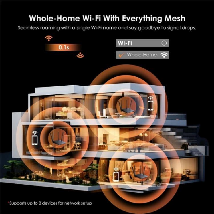 WAVLINK WN530BE1 Gigabit Ports High-Speed WiFi 2.4GHz / 5GHz Dual-Band Gaming Router, Plug:US Plug - Wireless Routers by WAVLINK | Online Shopping UK | buy2fix