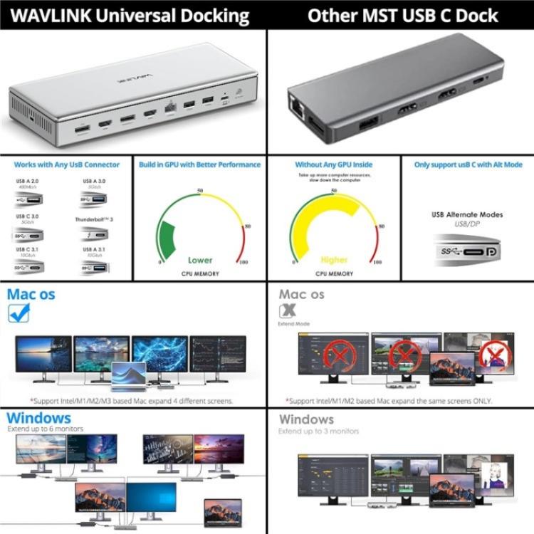 WAVLINK WL-UG75PD1-DH2 USB-C / Type-C Displaylink DL7400 Docking Station Support Quad Display(AU Plug) -  by WAVLINK | Online Shopping UK | buy2fix