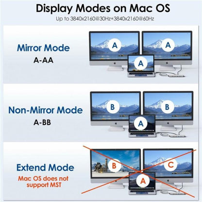 WAVLINK UMD309 Dual HD PD100W 10Gbps USB-A USB-C Docking Station 10 in 1 HUB - USB HUB by WAVLINK | Online Shopping UK | buy2fix