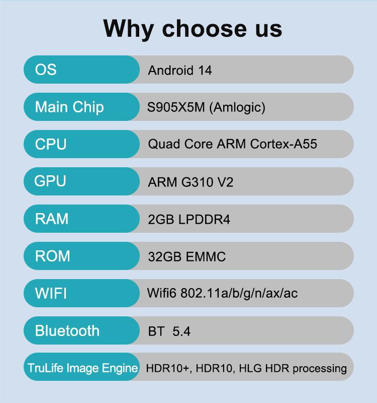 S905X5M Android 14 ATV Display Dongle 4K Smart TV Receiver - Android TV Sticks by buy2fix | Online Shopping UK | buy2fix