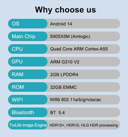 S905X5M Android 14 ATV Display Dongle 4K Smart TV Receiver - Android TV Sticks by buy2fix | Online Shopping UK | buy2fix