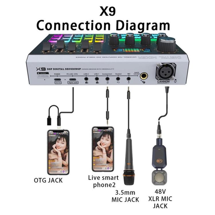 X9 48V Phantom Power Bluetooth Audio Mixer 4-Channel USB Sound Card Voice Changer - Live Sound Effects Processors by buy2fix | Online Shopping UK | buy2fix