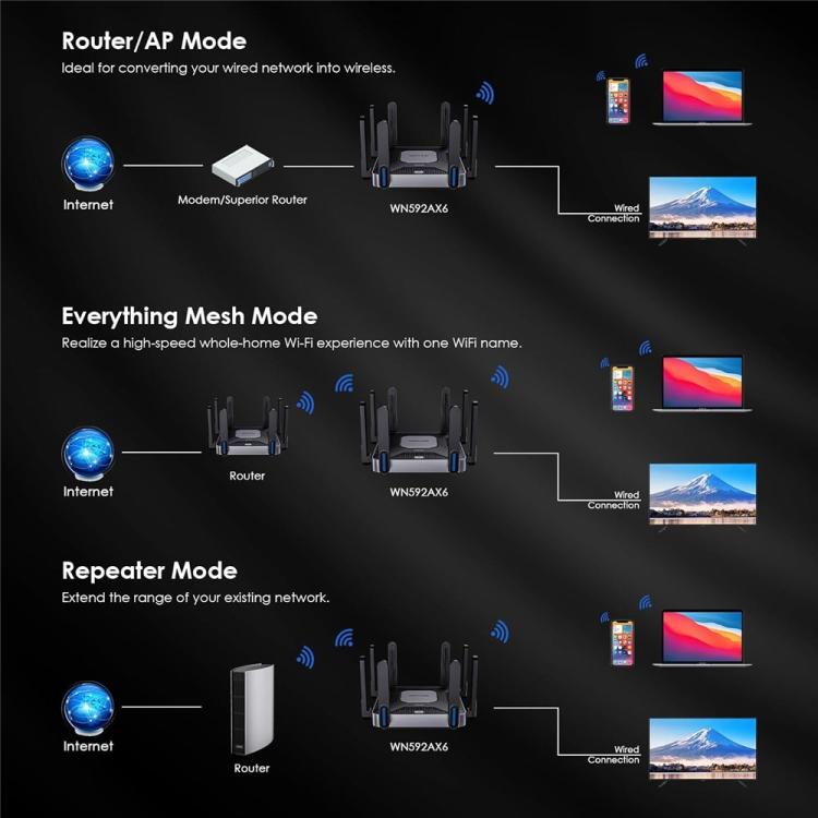 WAVLINK WN592AX6 2.5G Multi Gig Port Quad Core CPU AX6000 Dual Band WiFi 6 Router, Plug:EU Plug - Wireless Routers by WAVLINK | Online Shopping UK | buy2fix