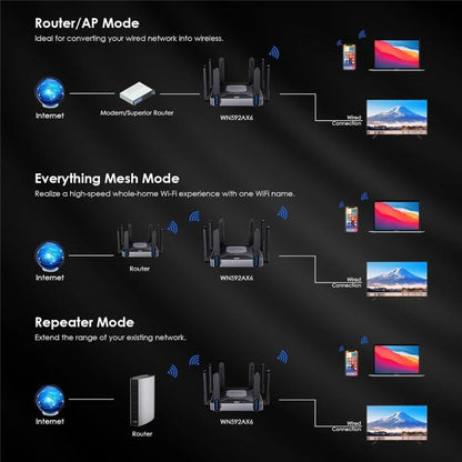 WAVLINK WN592AX6 2.5G Multi Gig Port Quad Core CPU AX6000 Dual Band WiFi 6 Router, Plug:EU Plug - Wireless Routers by WAVLINK | Online Shopping UK | buy2fix